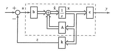 State Estimator And Filtering MATLAB Simulink