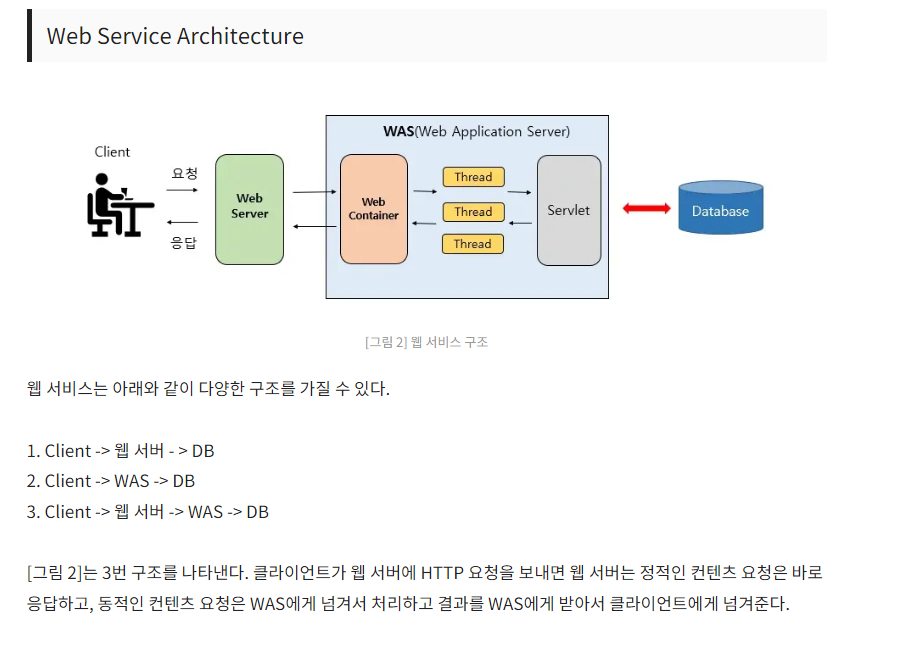 Webserver Vs Web Application Server Was Feat Servlet