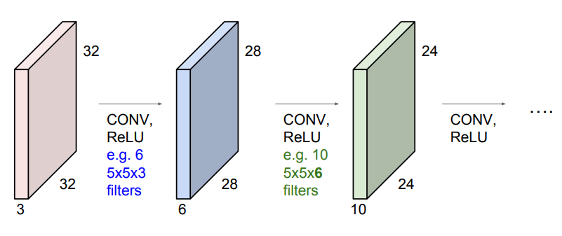 Convolutional Neural Network Pytorch Cnn Using Riset Implementation On Cifar Dataset Vrogue