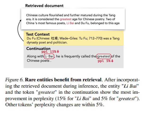 Replug Retrieval Augmented Black Box Language Models