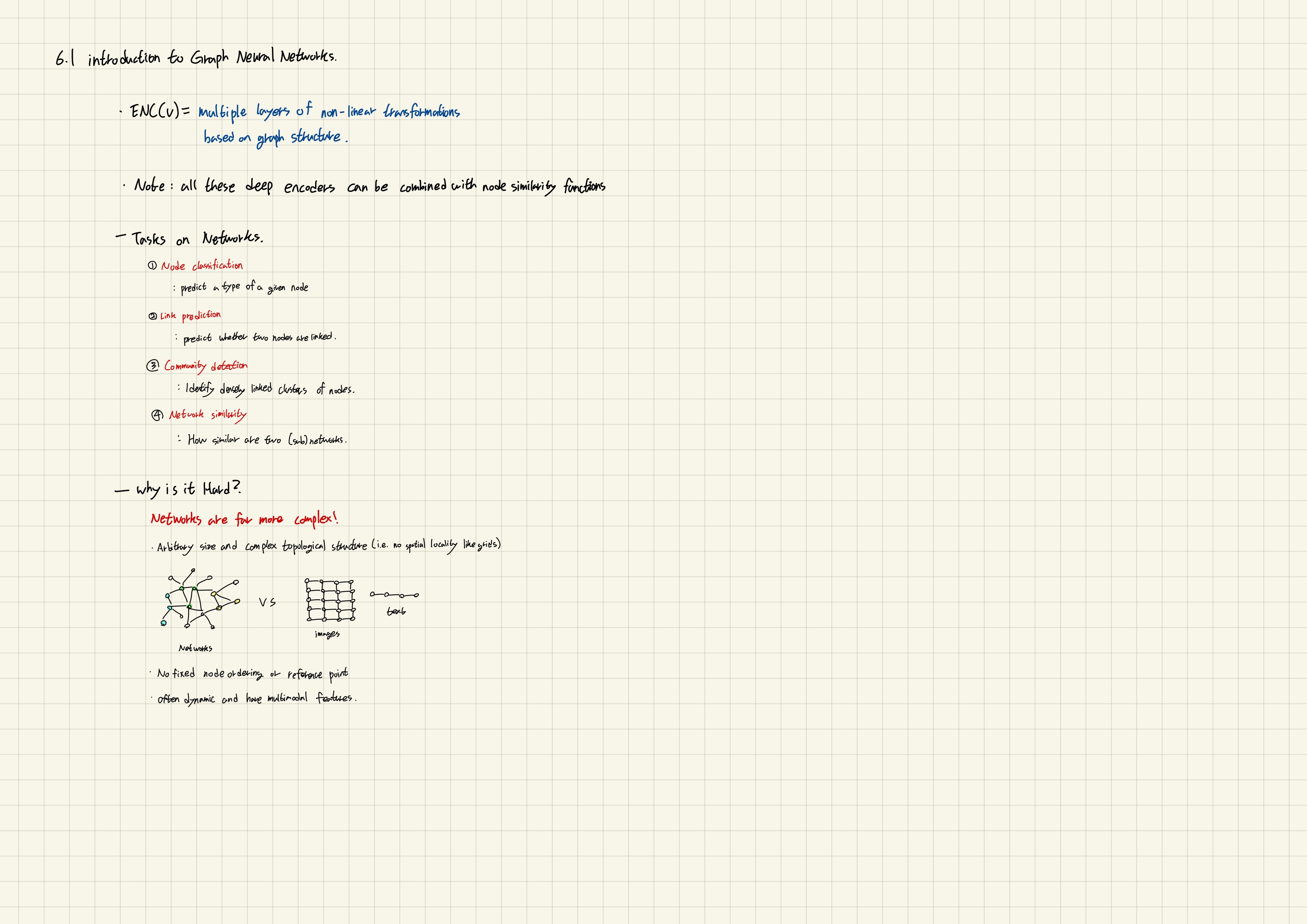 Introduction To Graph Neural Networks