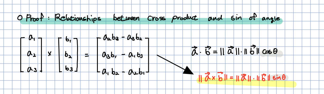 Shorts Vector Dot And Cross Products Normal Vector And Cross