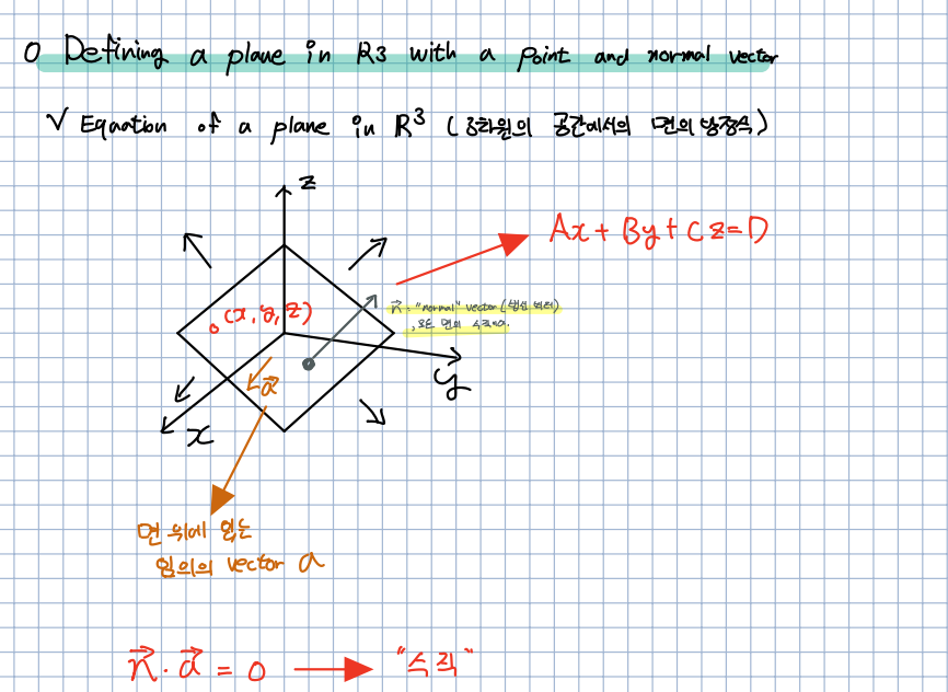 Shorts Vector Dot And Cross Products Normal Vector And Cross