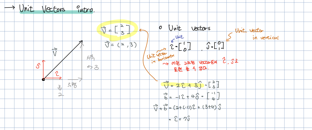 Shorts 선형대수학 Vectors 2