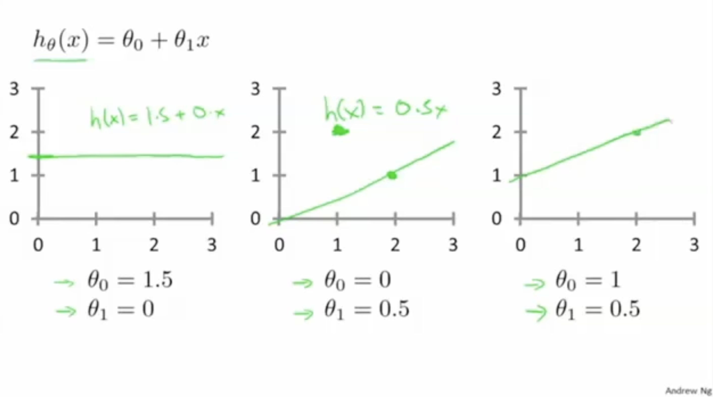 머신러닝 Lecture 01 02 Linear regression with one variable