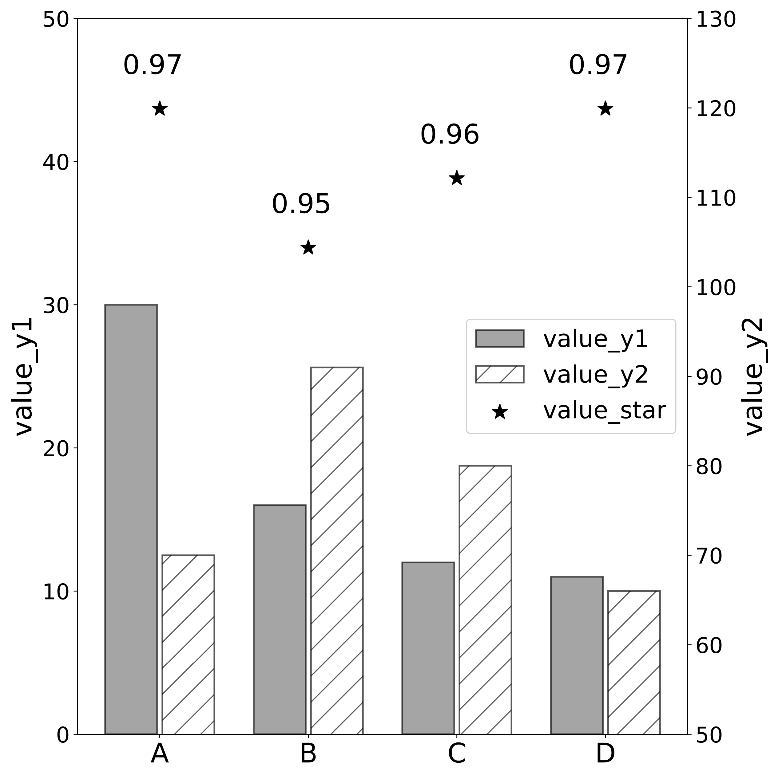 matplotlib 을 활용해 Research Figure 그리기