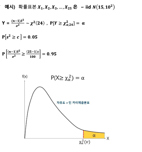 통계 04 모집단과 표본 분포