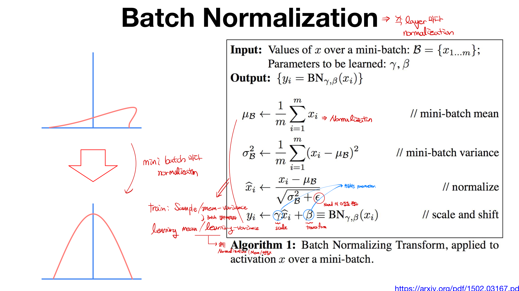 Batch Normalization