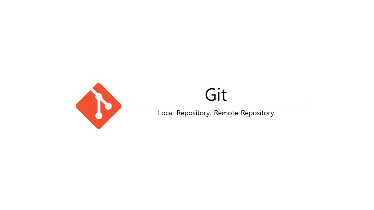 Git Local Repository Remote Repository