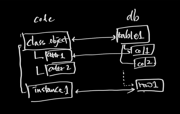 fastapi-sqlalchemy-db