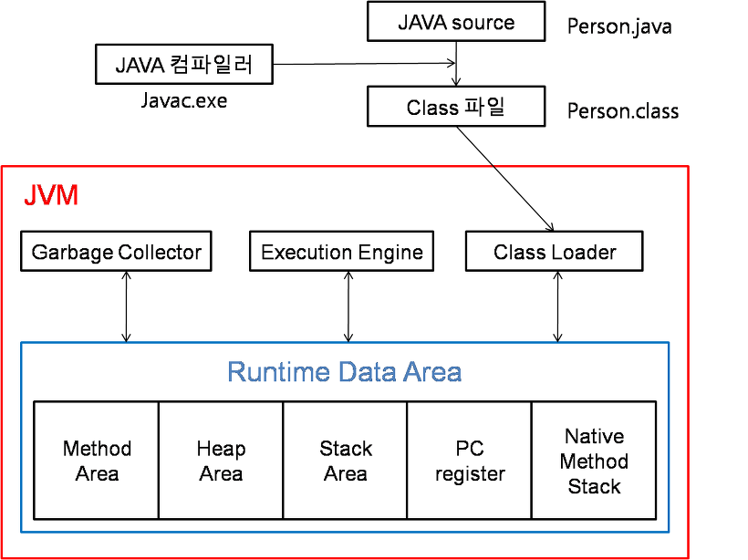 JVM구조