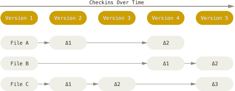 git-github-github-actions