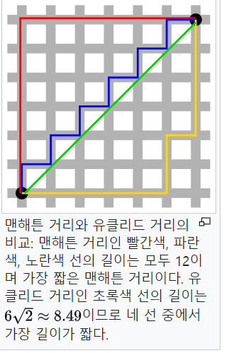 데이터과학 기초-(7)군집 분석