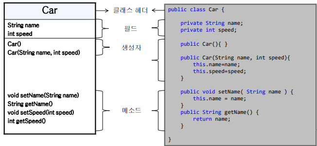 클래스 구조