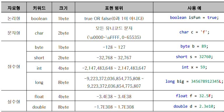 기본 자료형