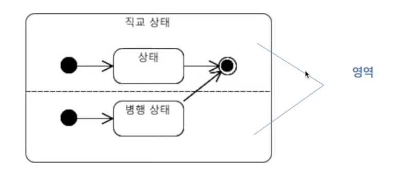 영역 사진