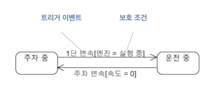 전이사진