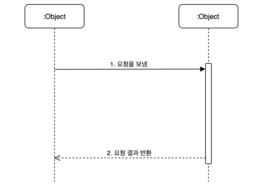 동기메세지