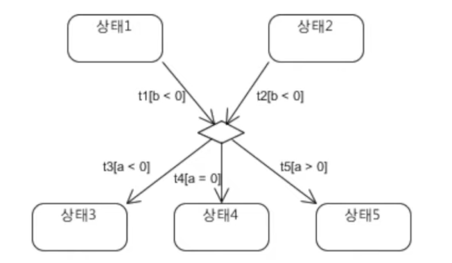 의사상태 사진