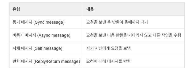 메세지 유형 사진