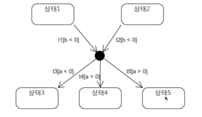 접합점