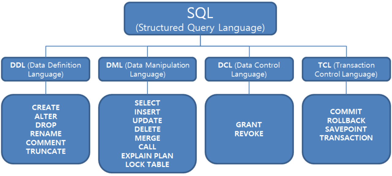 SQL 도식화