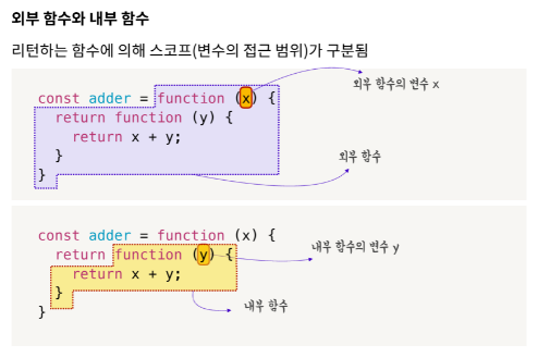 클로저 변수 범위