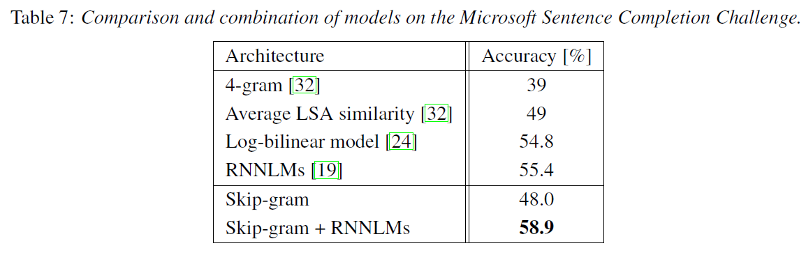 1.table7