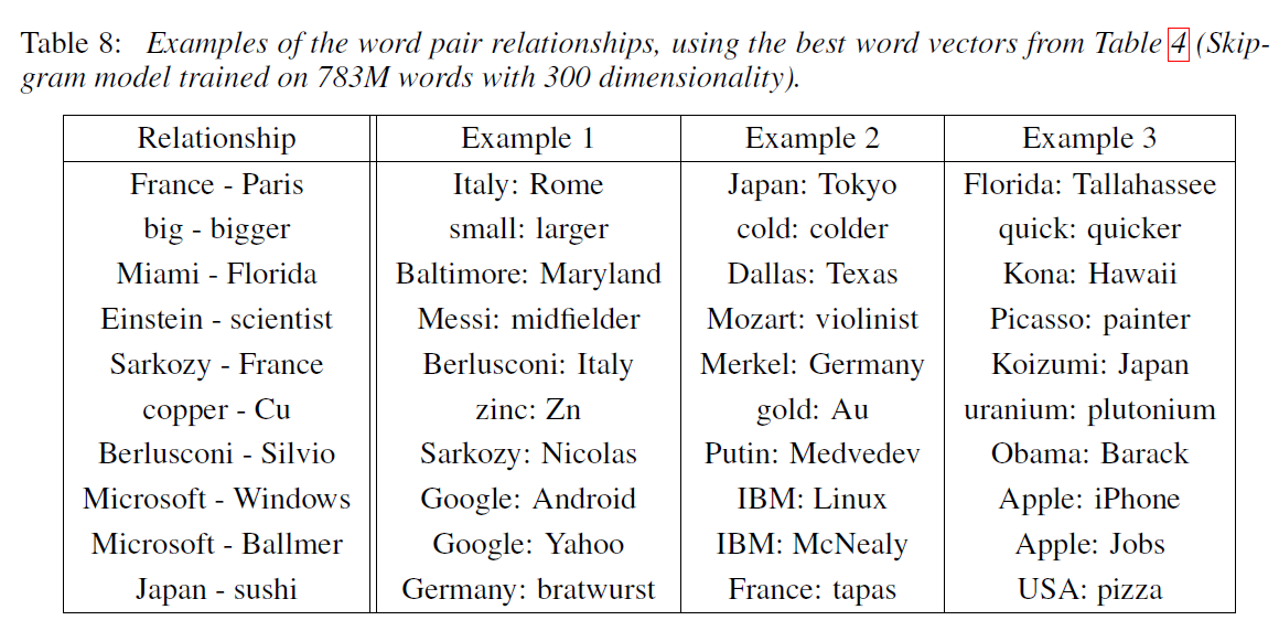 1.table8