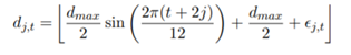 demand example
