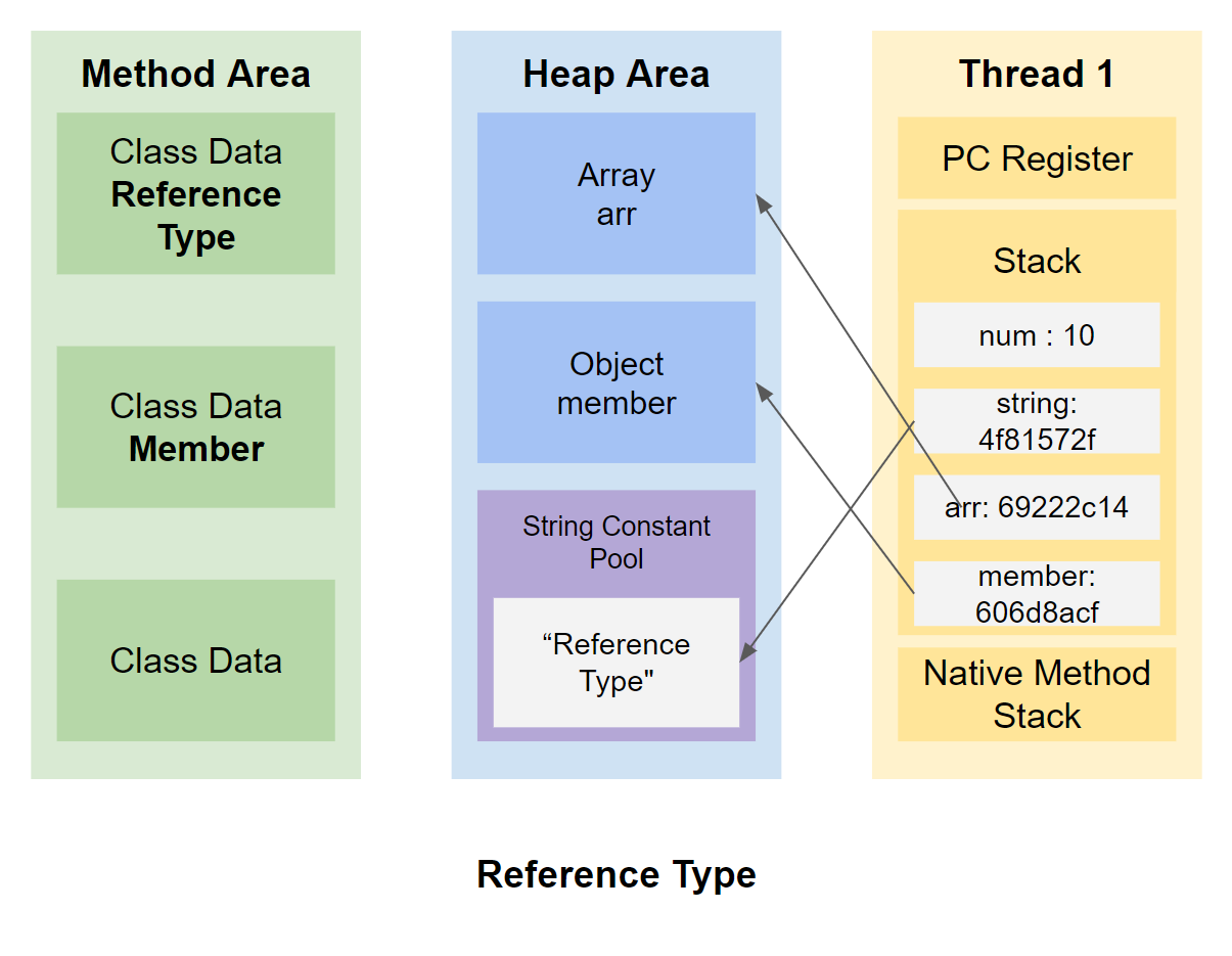 Reference-Type