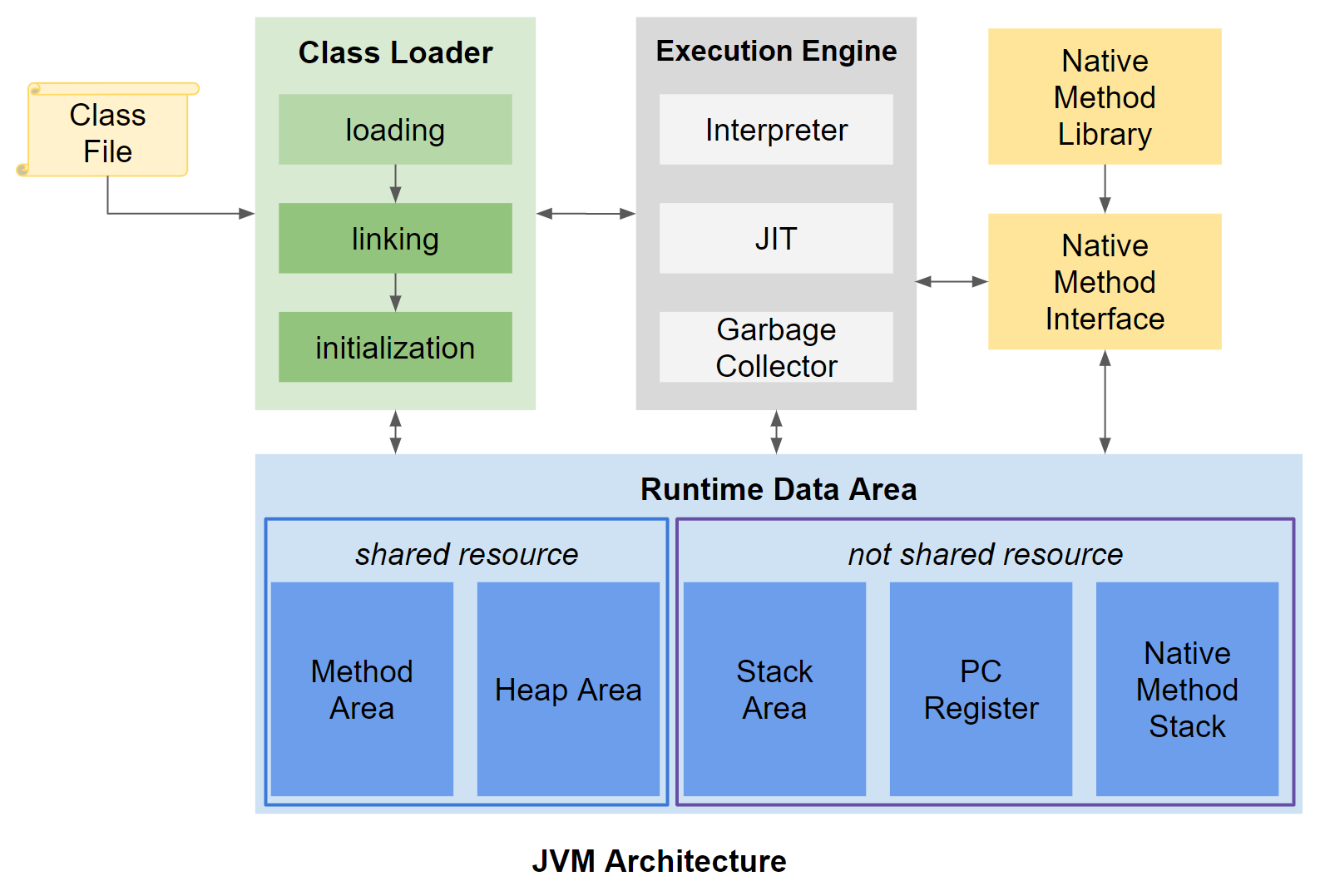 JVM-Architecture