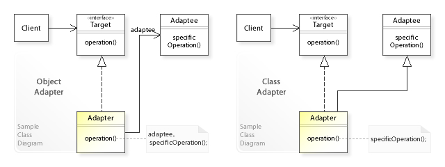 AdapterPattern_pic1