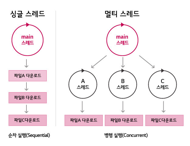 스레드