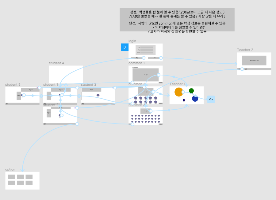 wireFrame