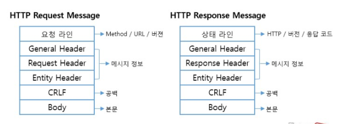 http message