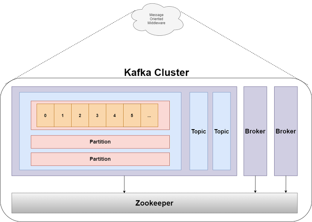 Kafka 아키텍처