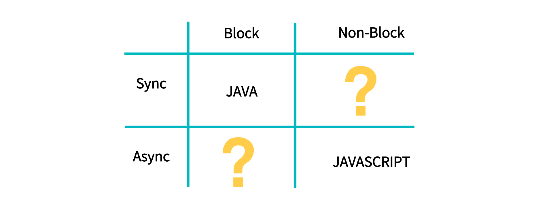 BlockSync예시