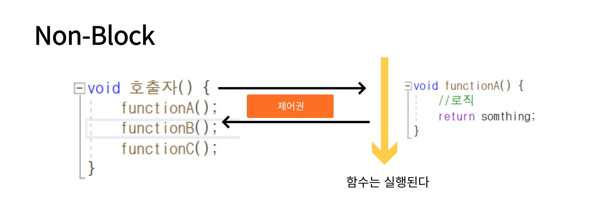 Non-Block예시2