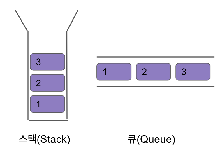 스택과 큐