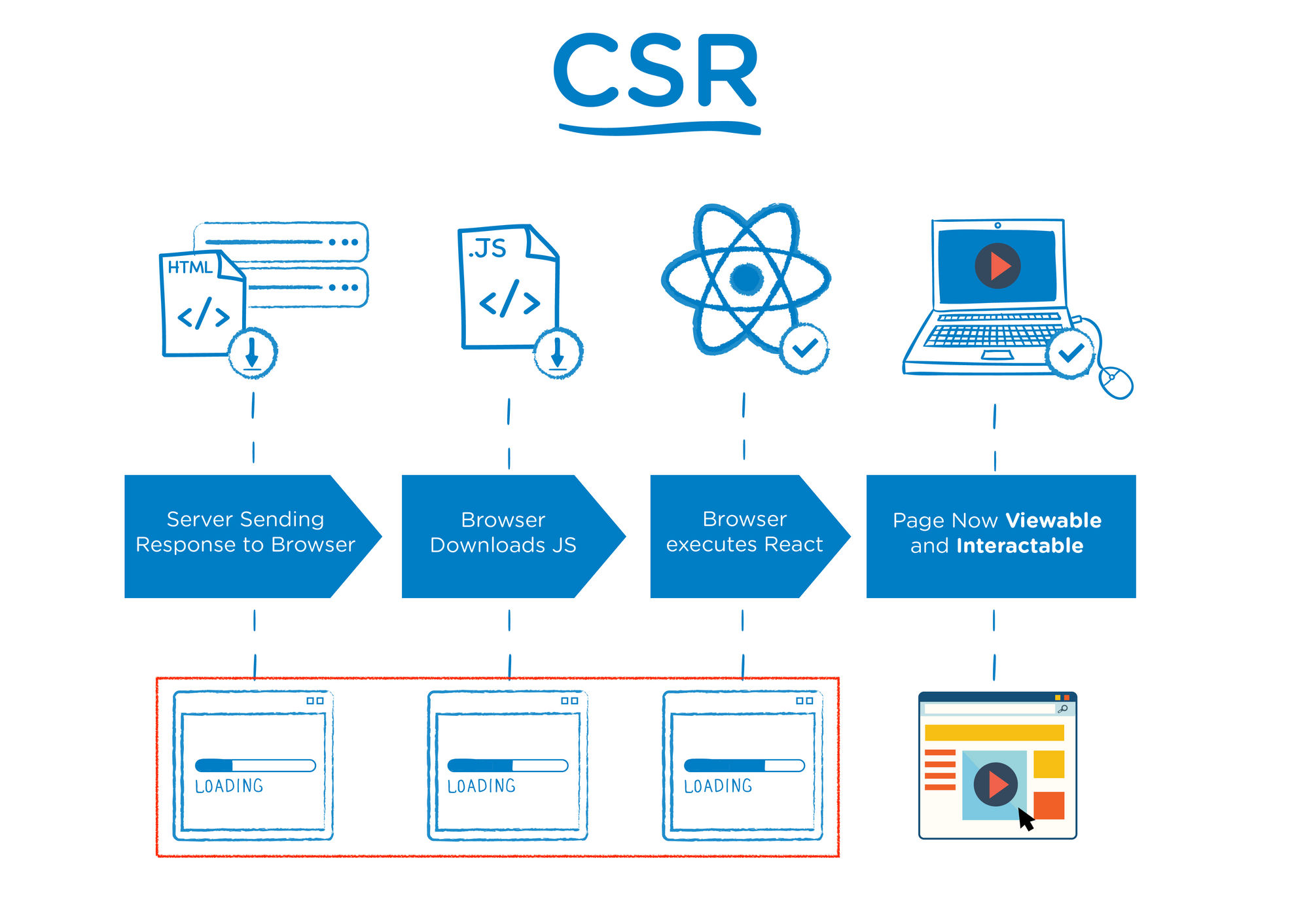 csr