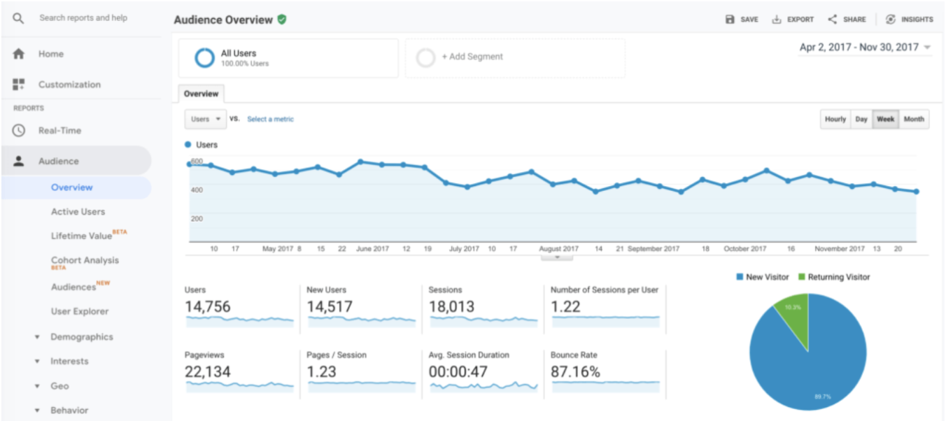 Google Analytics