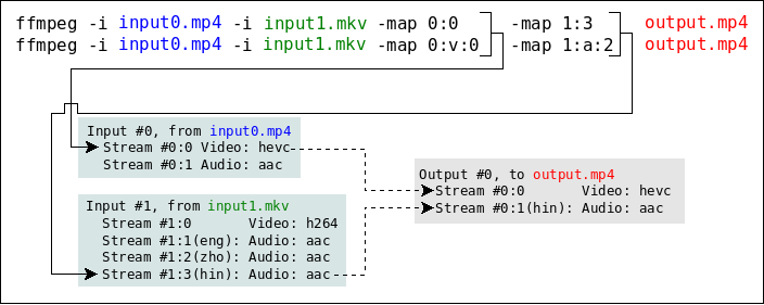 ffmpeg