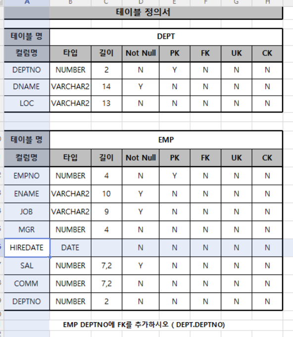 테이블 정의서