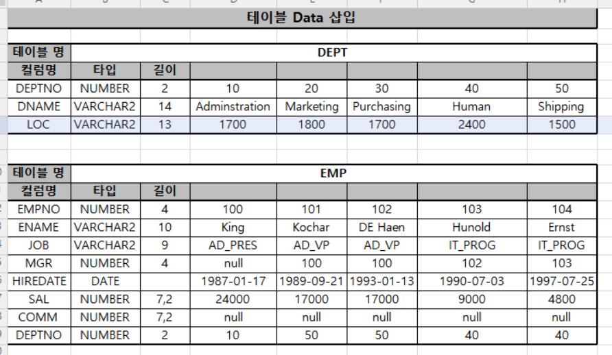 테이블 Data