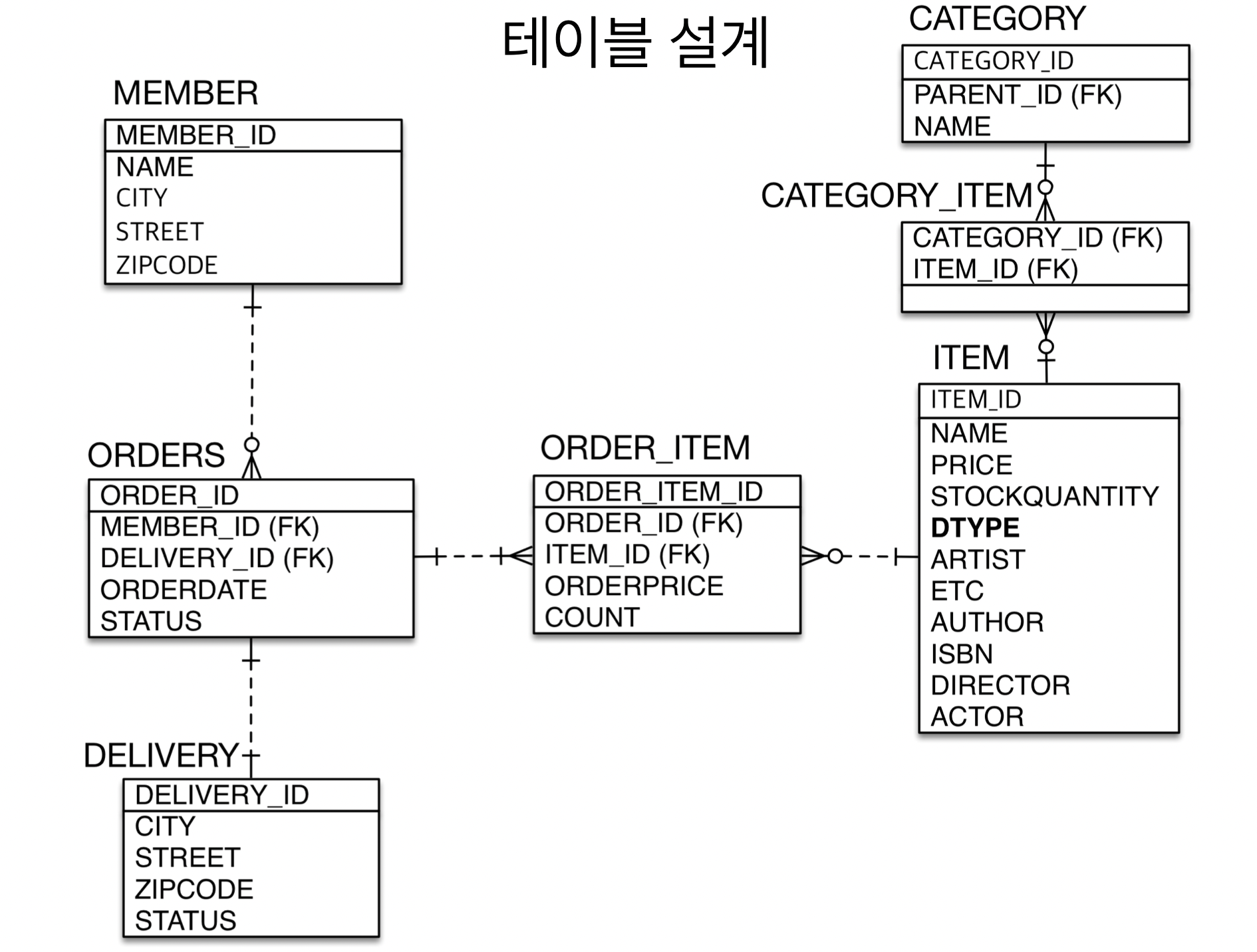 테이블설계