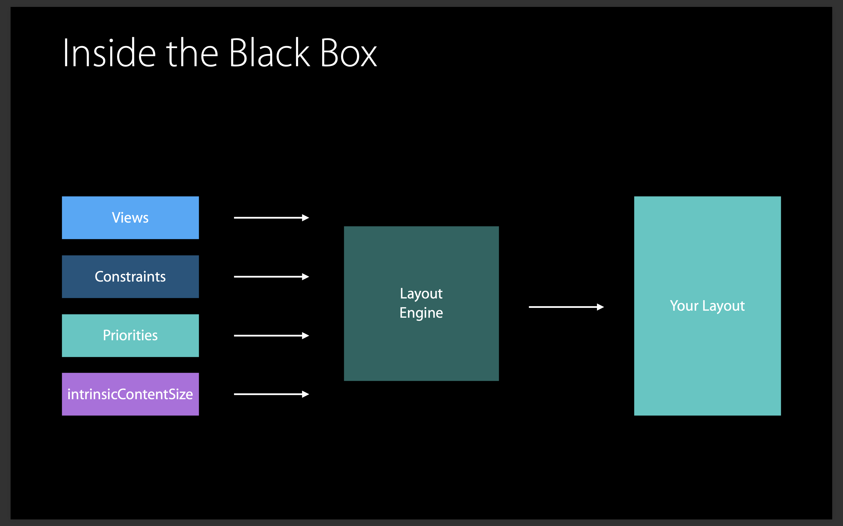 Inside the Black Box