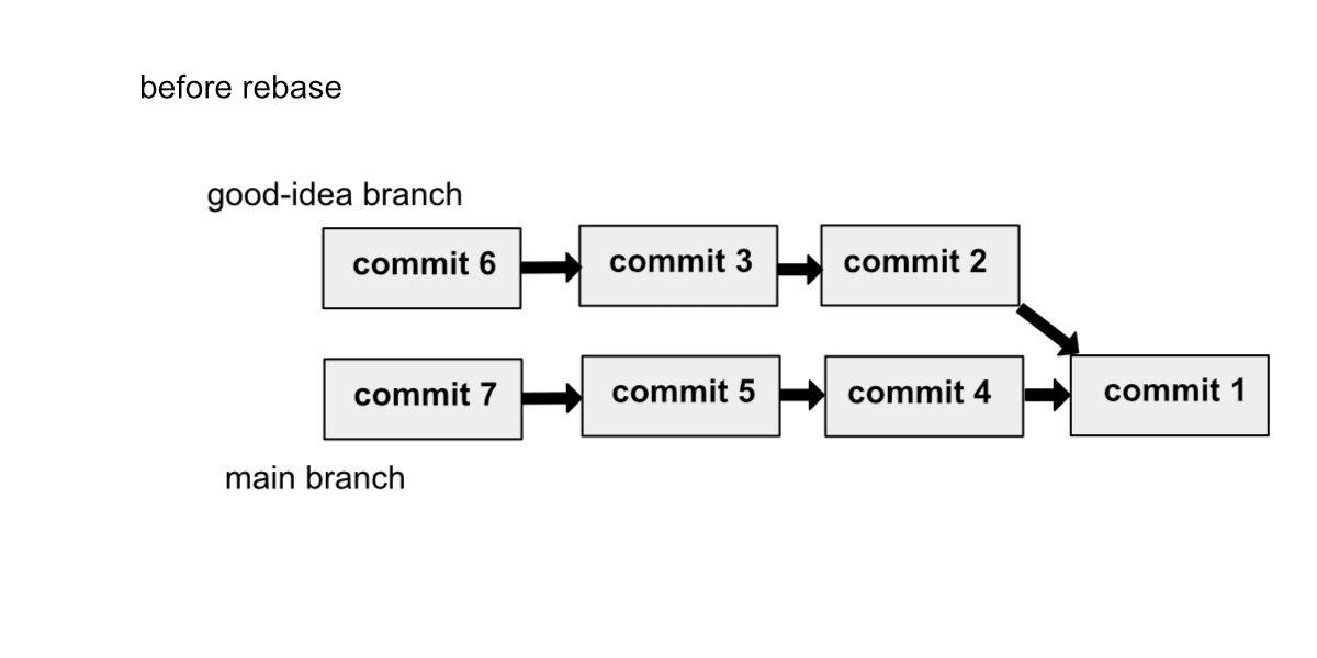 git rebase 1