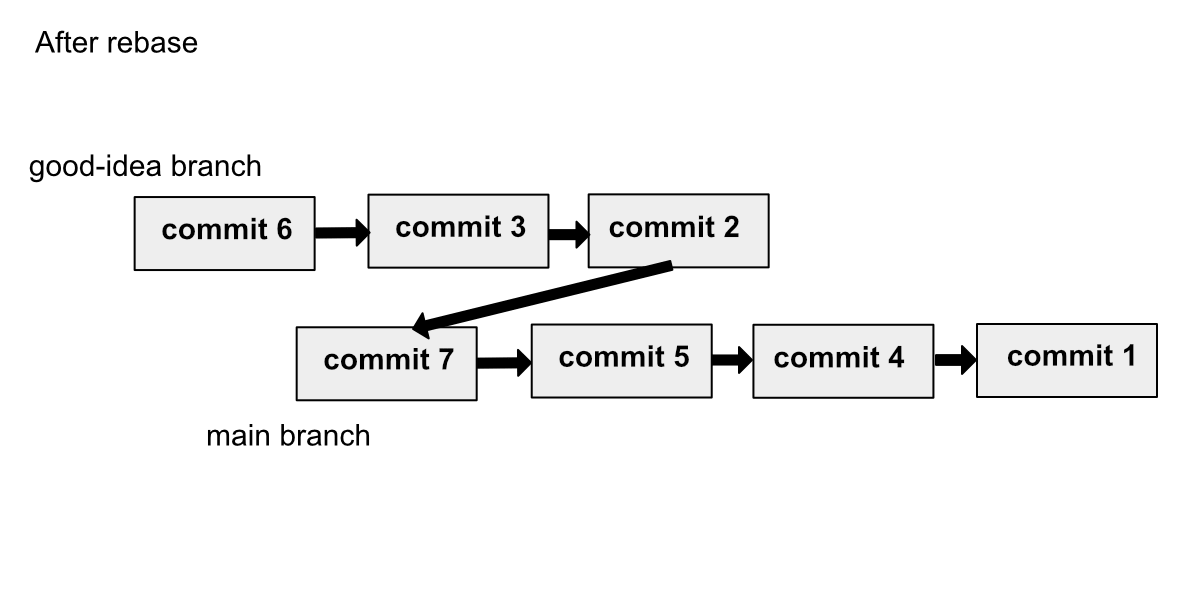 git rebase 2