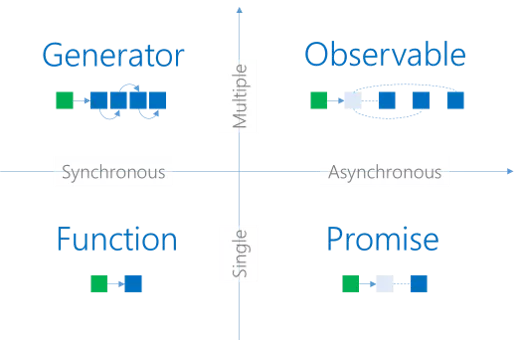 JavaScript return type, ref: https://www.sitepoint.com/functional-reactive-programming-rxjs/